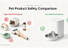 B2B pet supplies wholesale comparison poster, safe high-profit smart cat water